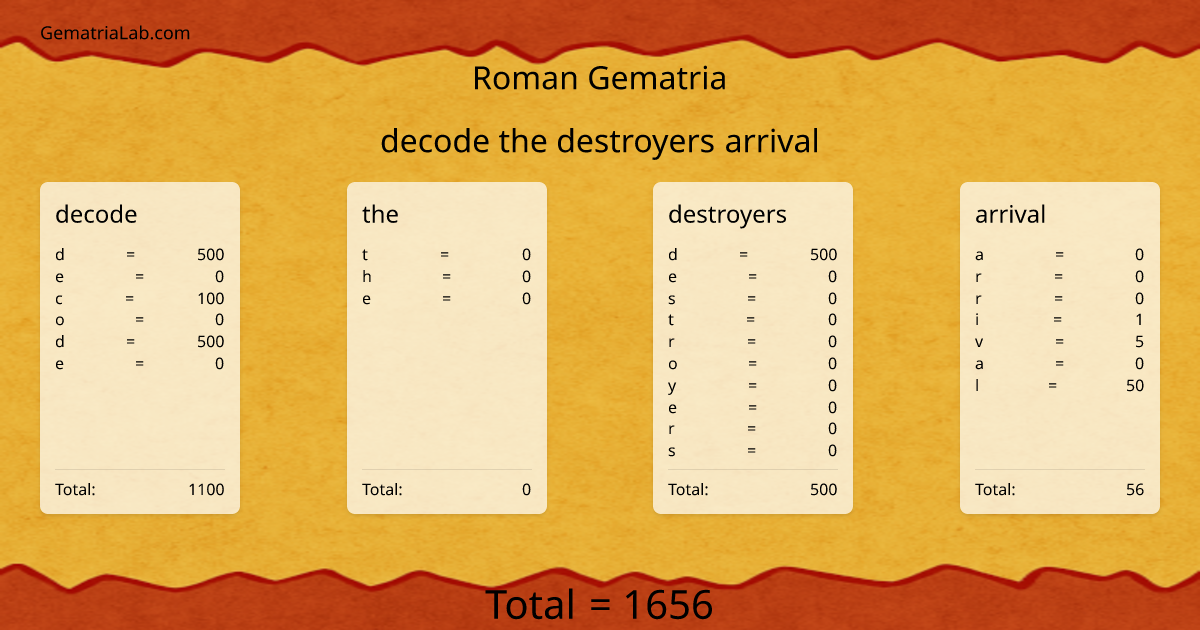 decode the destroyers arrival in roman Gematria